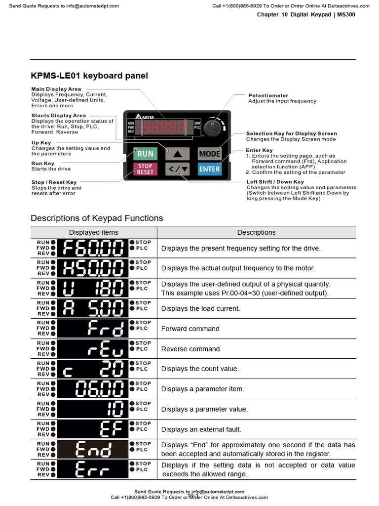 Delta-VFD-MS300-User-Manual Keypad | PDF | Parameter (Computer ...