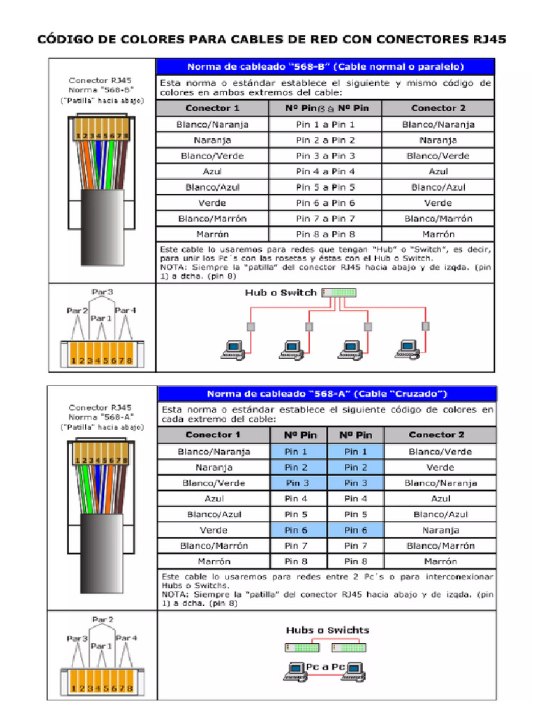 Rj5 Codigo Color para Internet | PDF