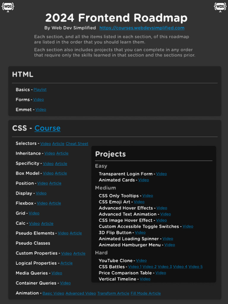 2024 Frontend Roadmap - Dark | PDF | Computing | Software Engineering