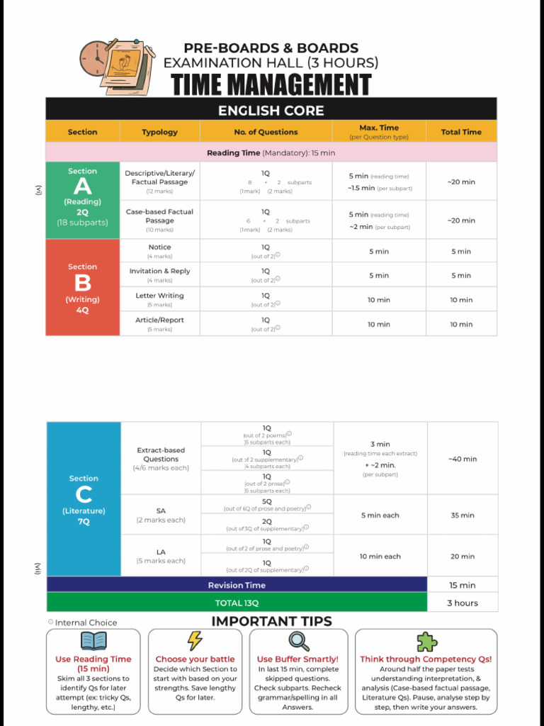 CBSE Time Management | PDF