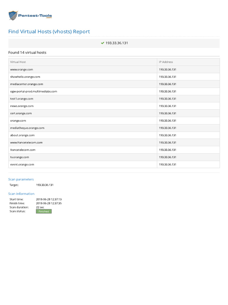 Find Virtual Hosts Sample Report | PDF