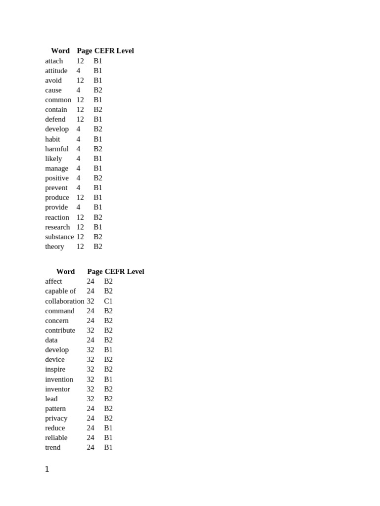Vocab Lis PW2 | PDF | Psychology | Behavioural Sciences