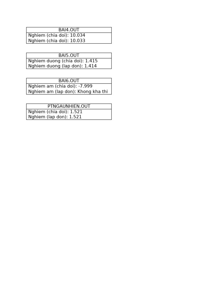 Test Case 12 | PDF