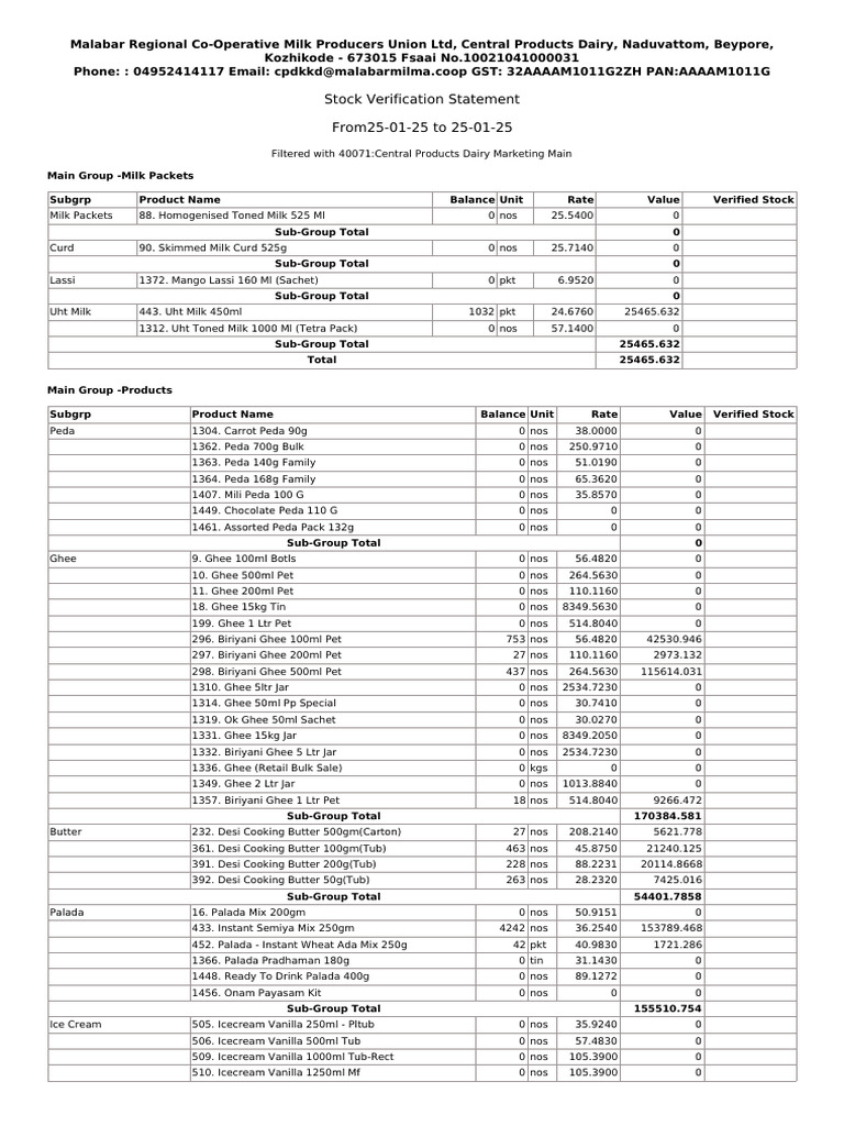 Stock Verification Marketing | PDF | Ice Cream | Cakes