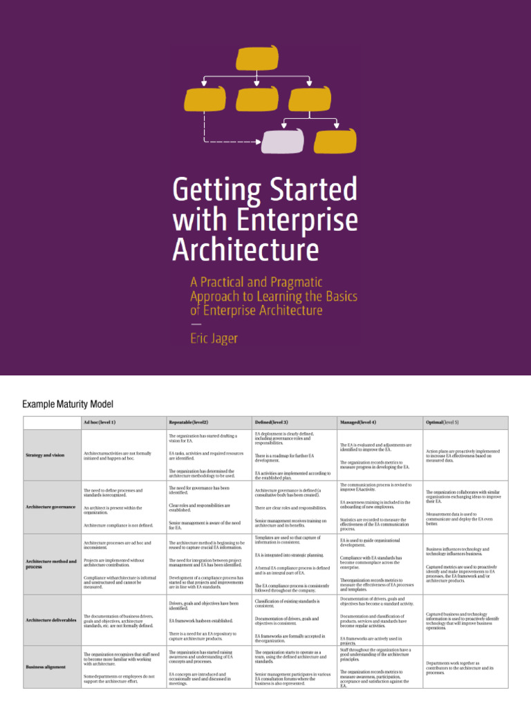 Example Maturity Model | PDF