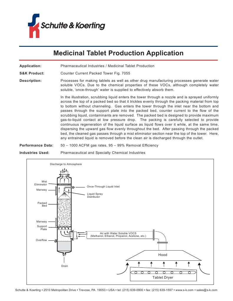 VOC Removal in Tablet Production | PDF | Liquids | Tablet (Pharmacy)