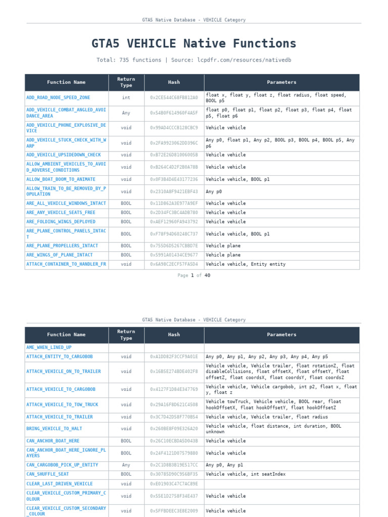 GTA5 VEHICLE Native Functions | PDF | Parameter (Computer Programming ...