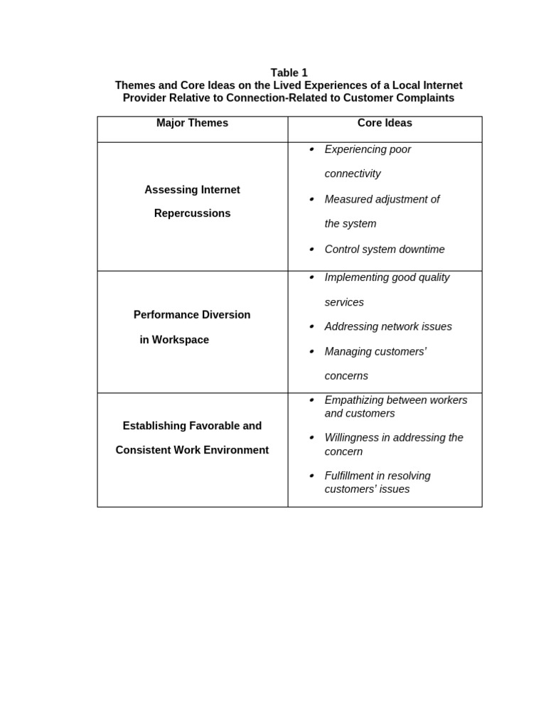 Final Fcac 7 Major Themes Core Ideas | PDF | Empathy | Social Psychology