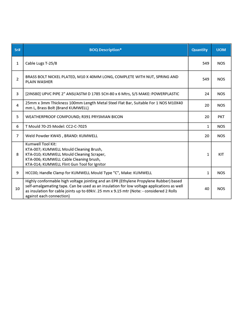Bom | PDF