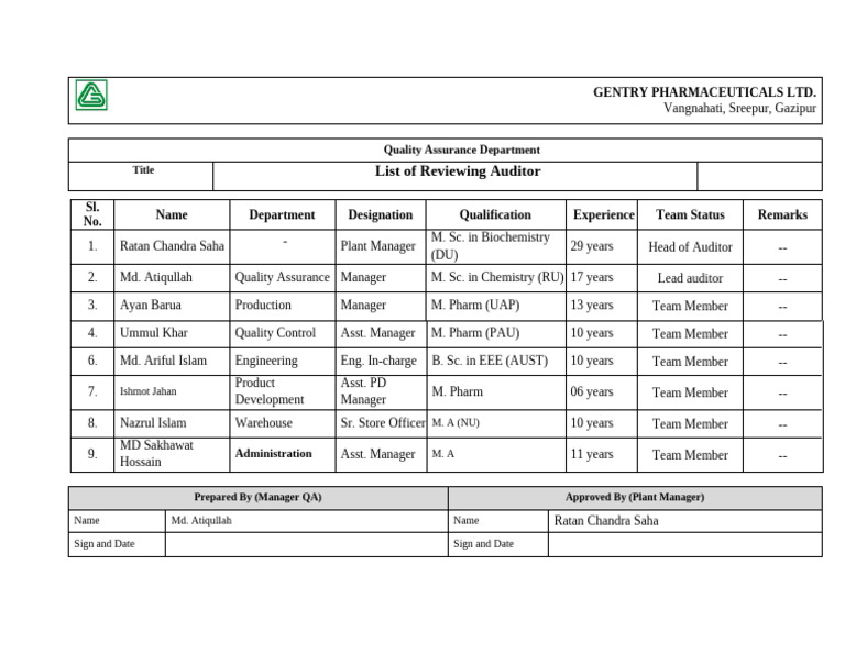 List of Reviewing Auditor | PDF