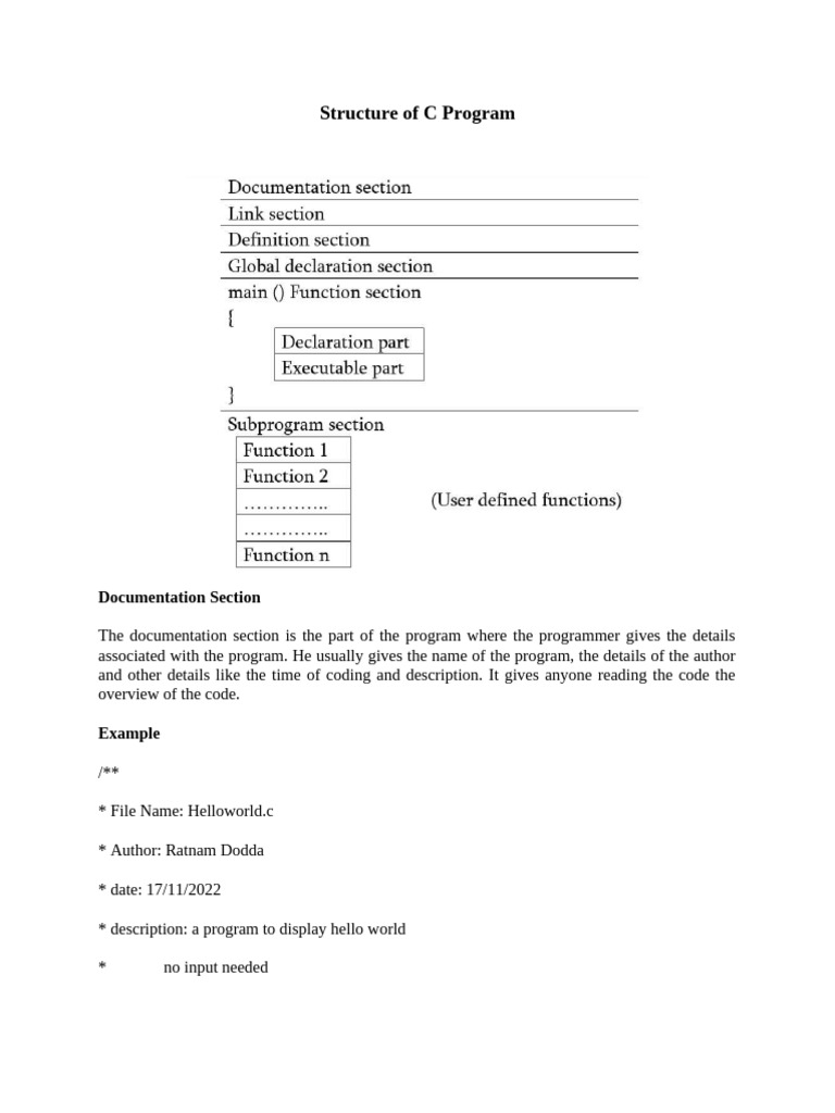 Structure of C Program | PDF