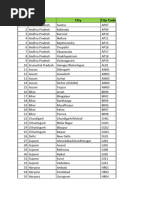 Indian City STD Codes List | PDF