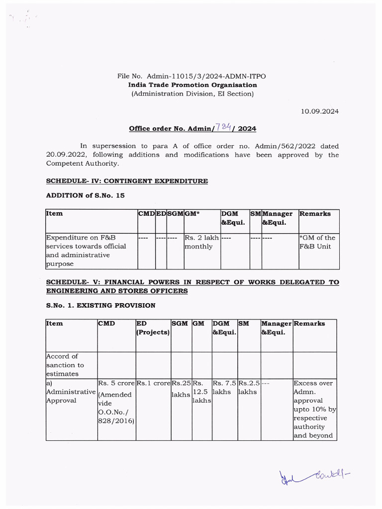 Modified DFPR | PDF