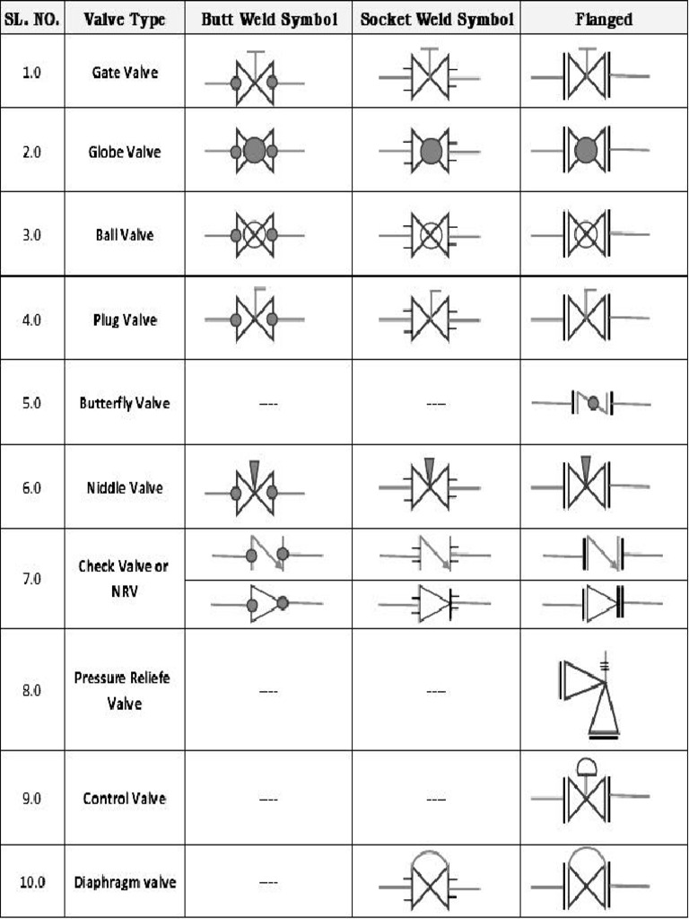 Simbol Valve Pipa | PDF