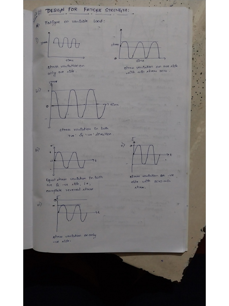DME unit 2 | PDF