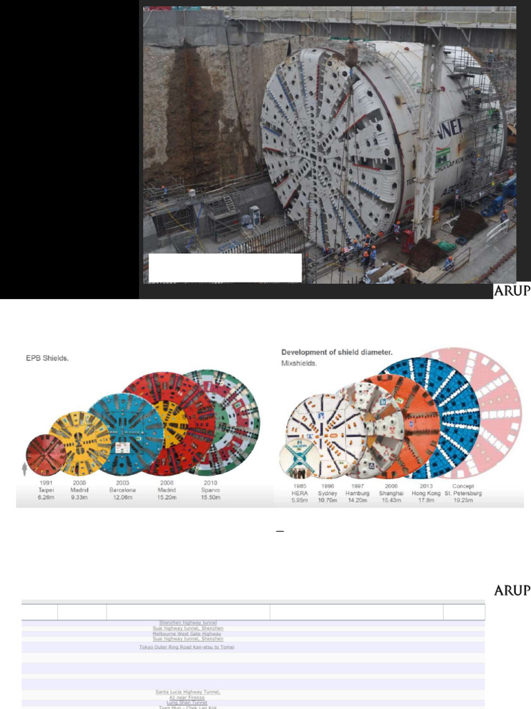 PM4 - BCA Geo SS Large Diameter Tunnels - Andreas Raedle | PDF | Tunnel ...