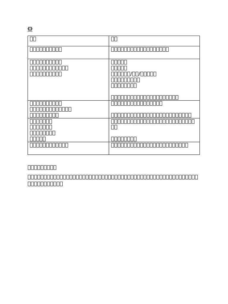 我闯祸了写作引导 | PDF