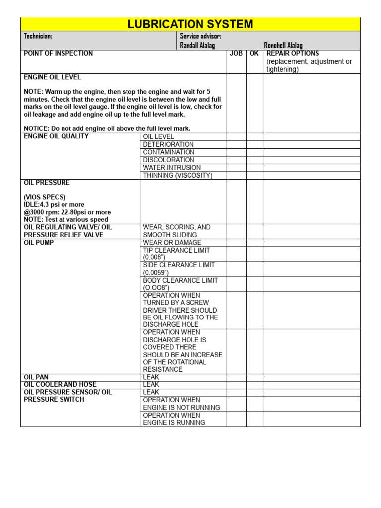 2. Lubrication System Checklist (1) | PDF | Motor Oil | Leak