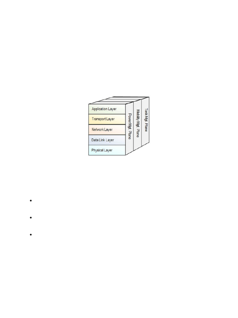 Mtech Major Project Report-10 | PDF