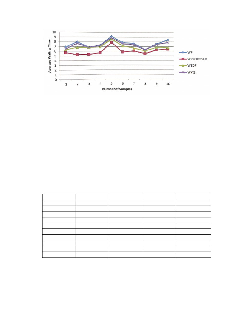 Mtech Major Project Report-31 | PDF