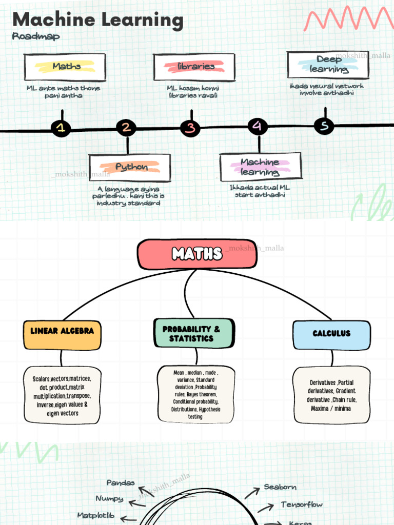 Ml Roadmap | PDF | Eigenvalues And Eigenvectors | Matrix (Mathematics)