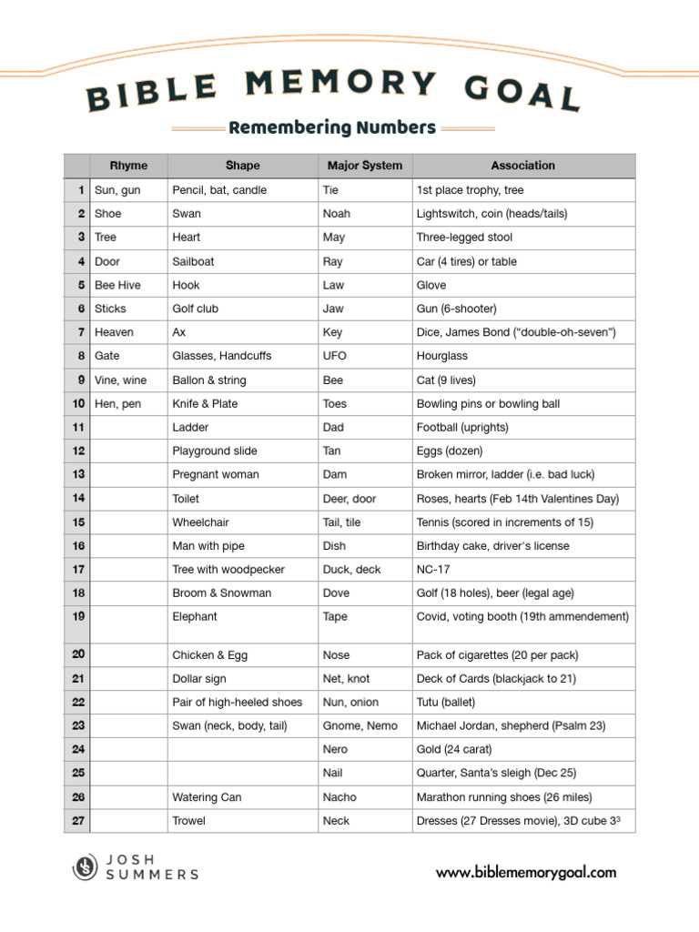 Remembering Numbers Bible Memory Goal | PDF