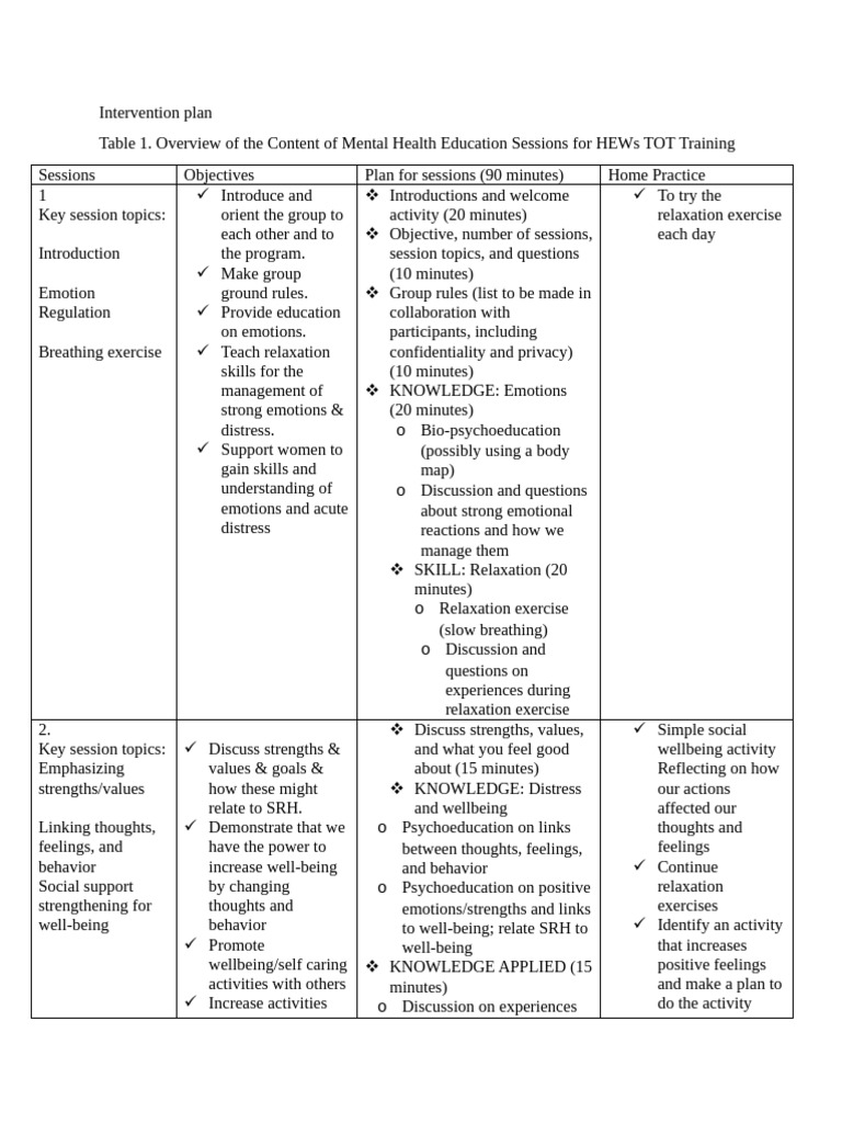 Sessions Topics and Objectives | PDF | Well Being | Negotiation