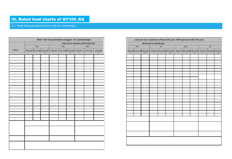XCMG - QY100KA Load Chart | PDF