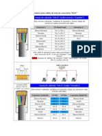 Código de Colores para Cables de Red Con Conectores