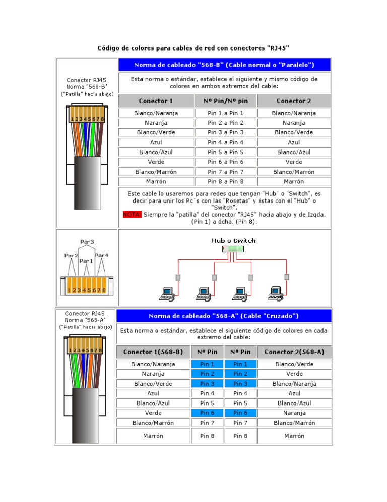 Código de Colores RJ45: Normas 568-A/B | PDF