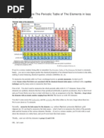 How To Memorize The Periodic Table of The Elements in Less Than 30 Minutes