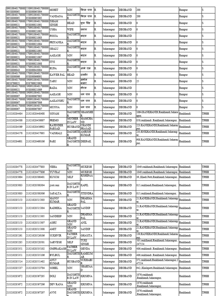 rankhandi | PDF