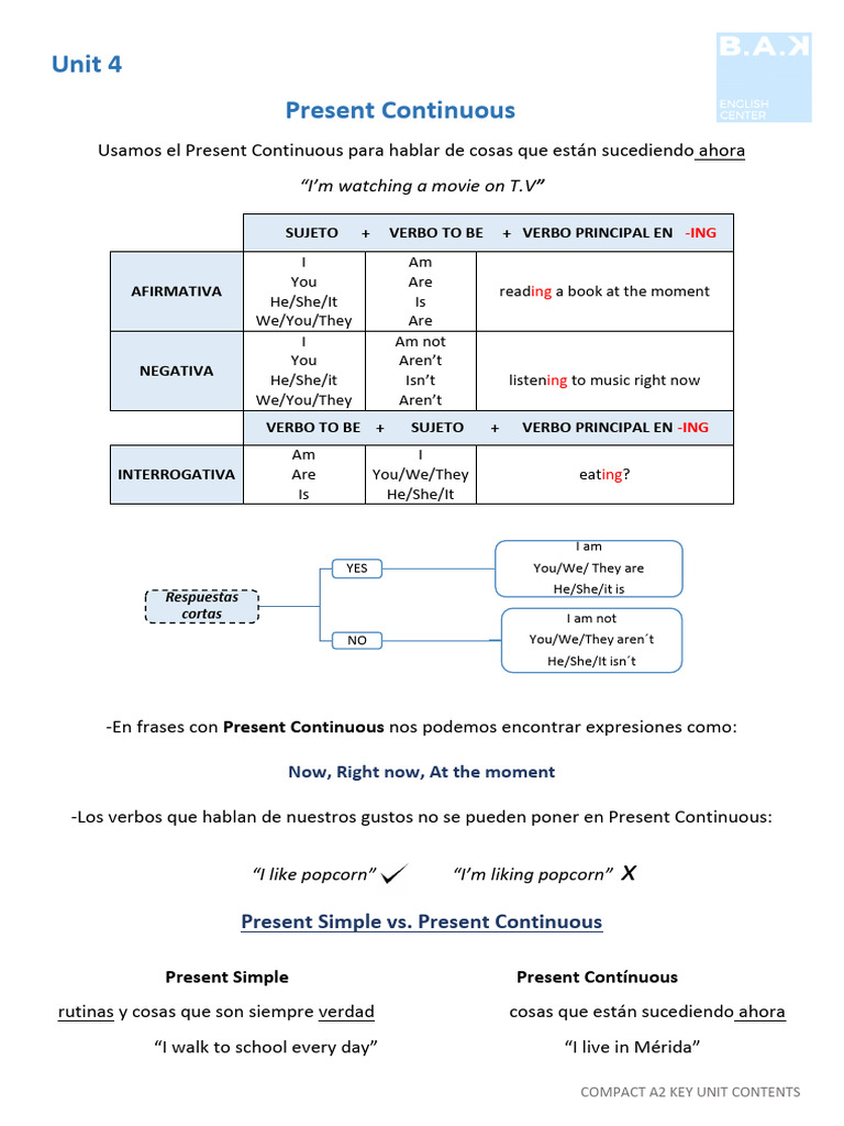 Gramática A2 Unit 4 Final | PDF