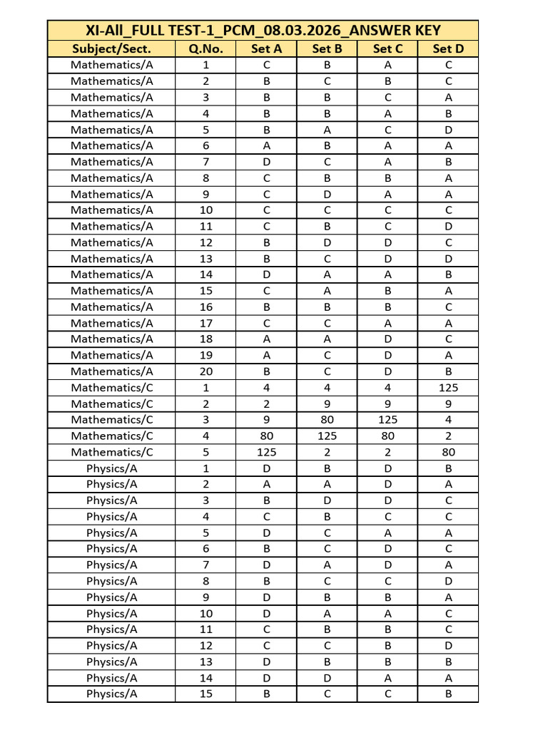 Xi-All Full Test-1 PCM 08.03.2026 Answer Key | PDF | Physical Sciences
