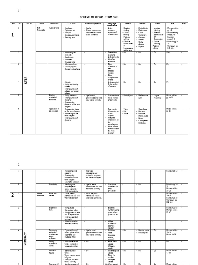 p.6 Primary Six Mtc Scheme of Work Teacher.ac | PDF | Ratio | Numbers