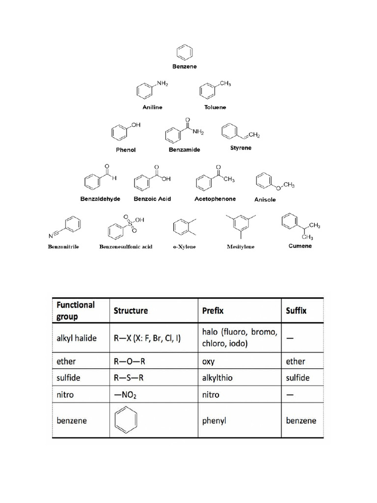 Functionla Group and Benzene Structure | PDF