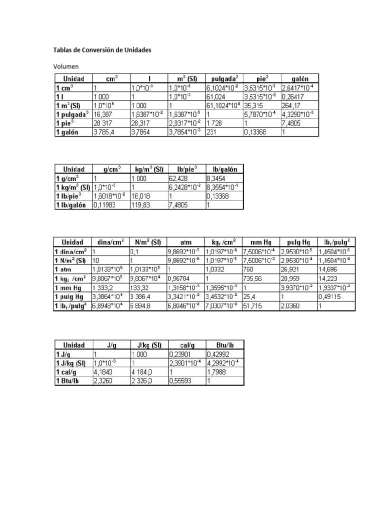 Tablas de Conversión de Unidades | PDF