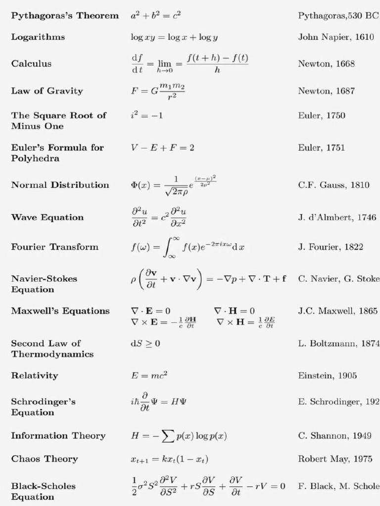 Math 3 | PDF