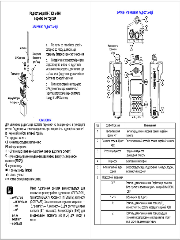 Harris 7850M Guide | PDF