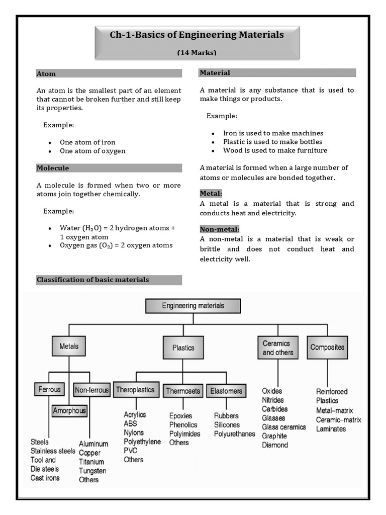 ch-1 Basics of Eng Material | PDF | Crystal Structure | Strength Of ...