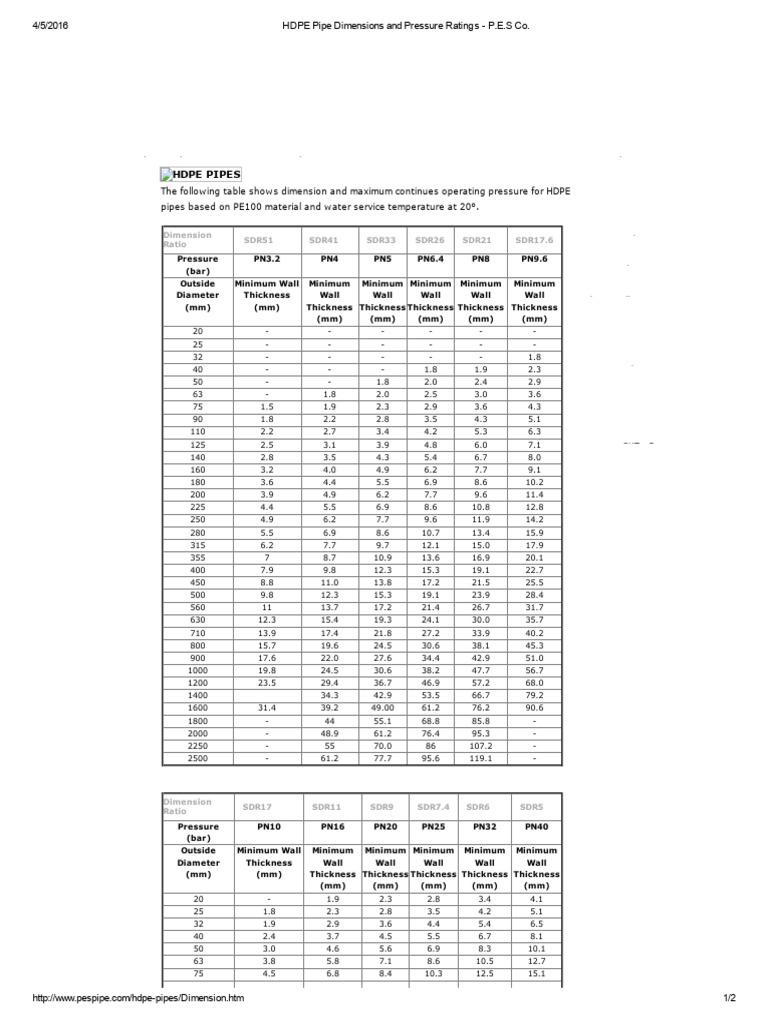 HDPE Pipe Dimensions and Pressure Ratings - P.E | PDF | Chemical ...