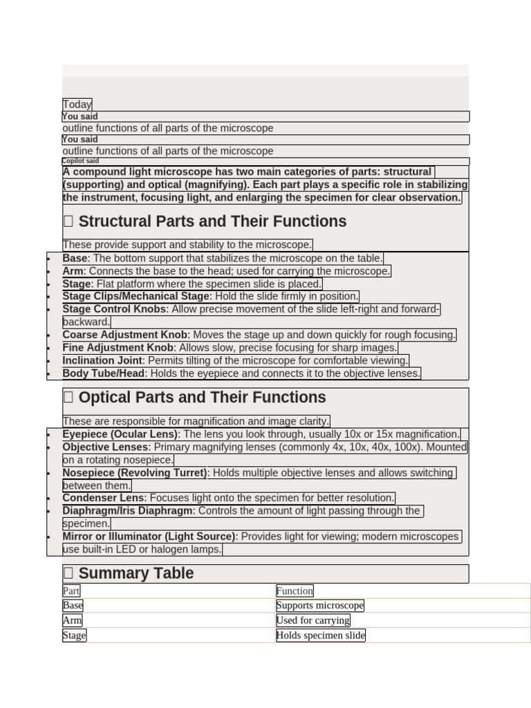 Biology Assignment | PDF | Optics | Glass Applications