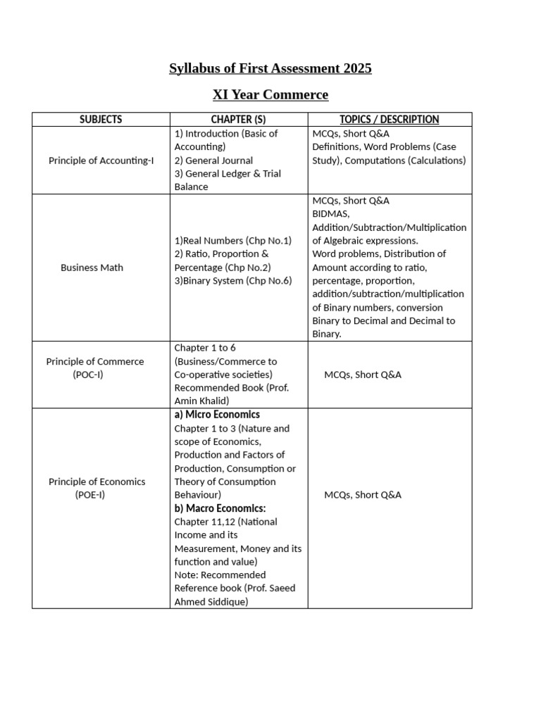 Syed Academy Syllabus of First Assessment 2025 | PDF | Economics | Ratio