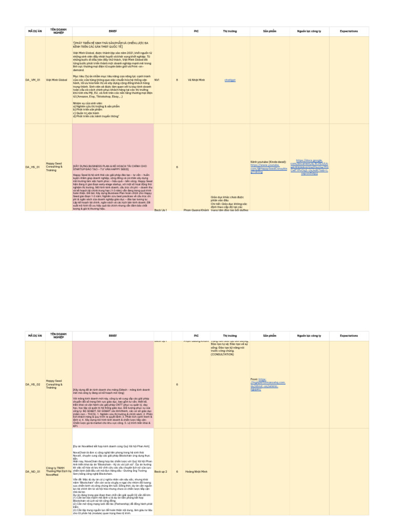 List DN - Research Sheet | PDF