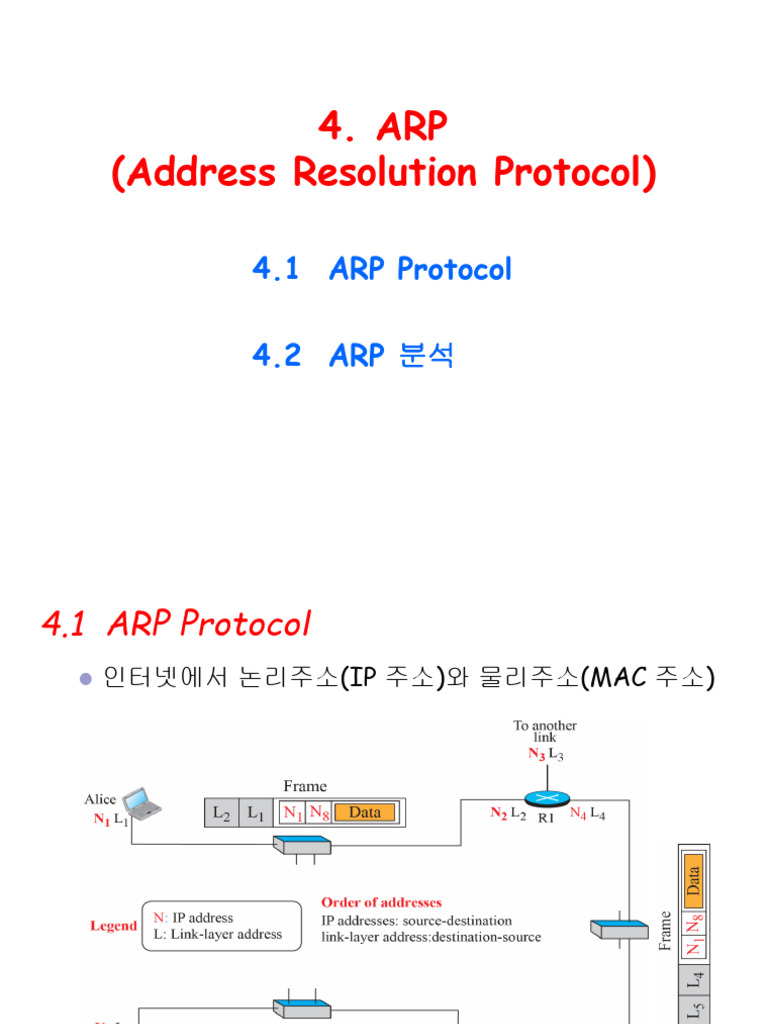 ARP (Address Resolution Protocol) | PDF
