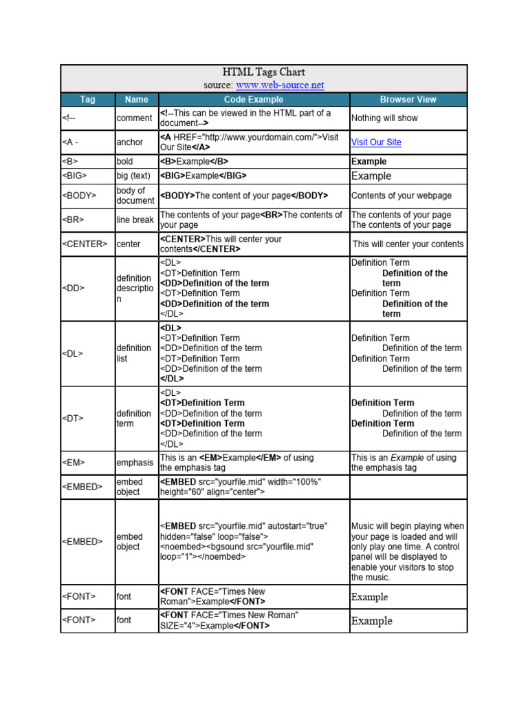 HTML Tags Chart | PDF | Html Element | Html