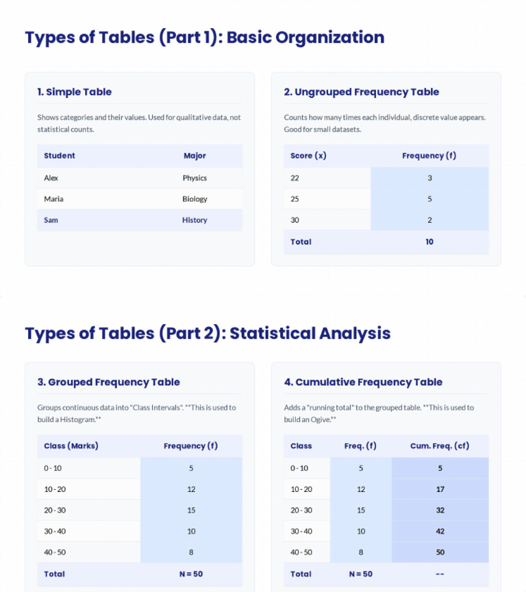 Types of Tables (2-Slide Set) | PDF