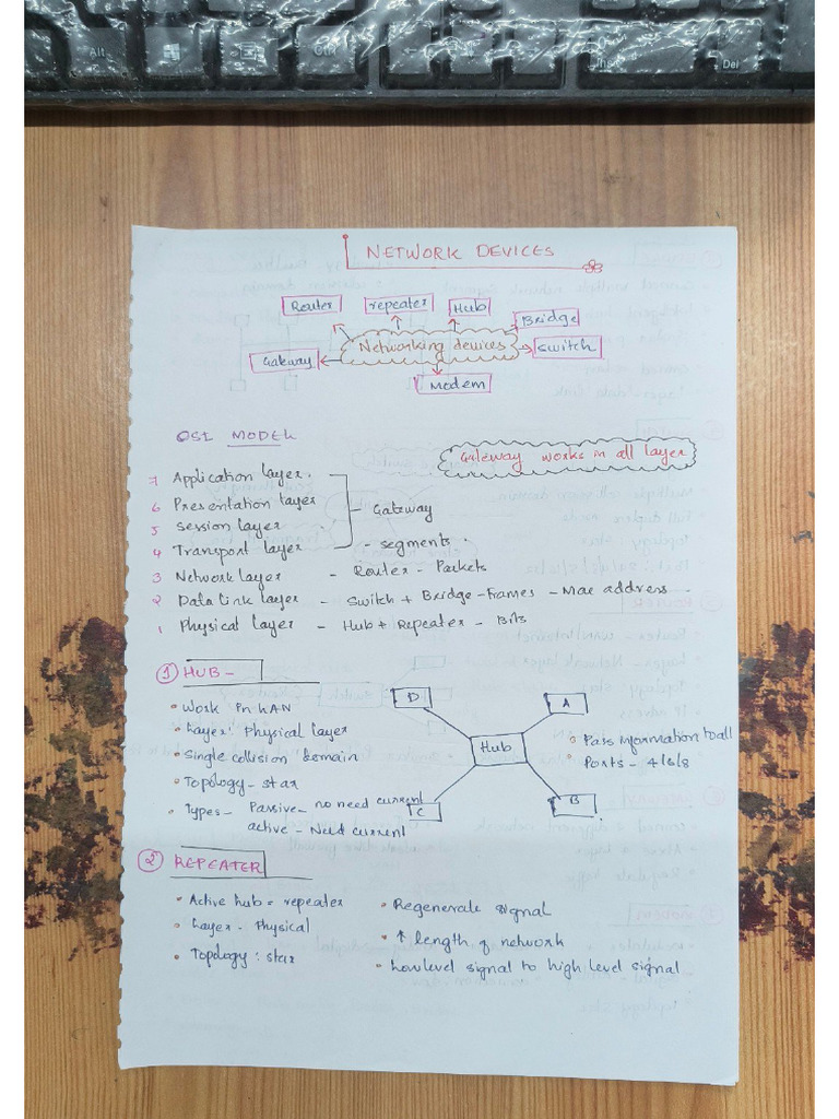 Network Devices Notes | PDF