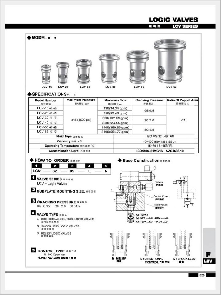 LCV Logic Element | PDF
