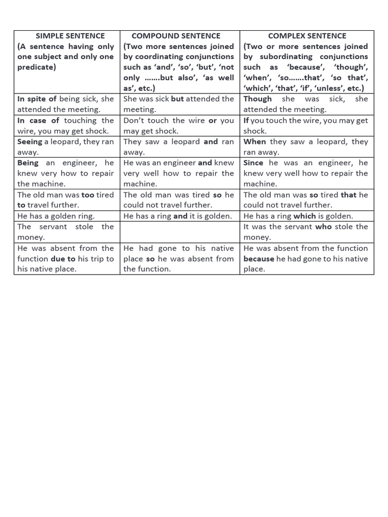 Simple Compound Complex Sentences Comparison | PDF